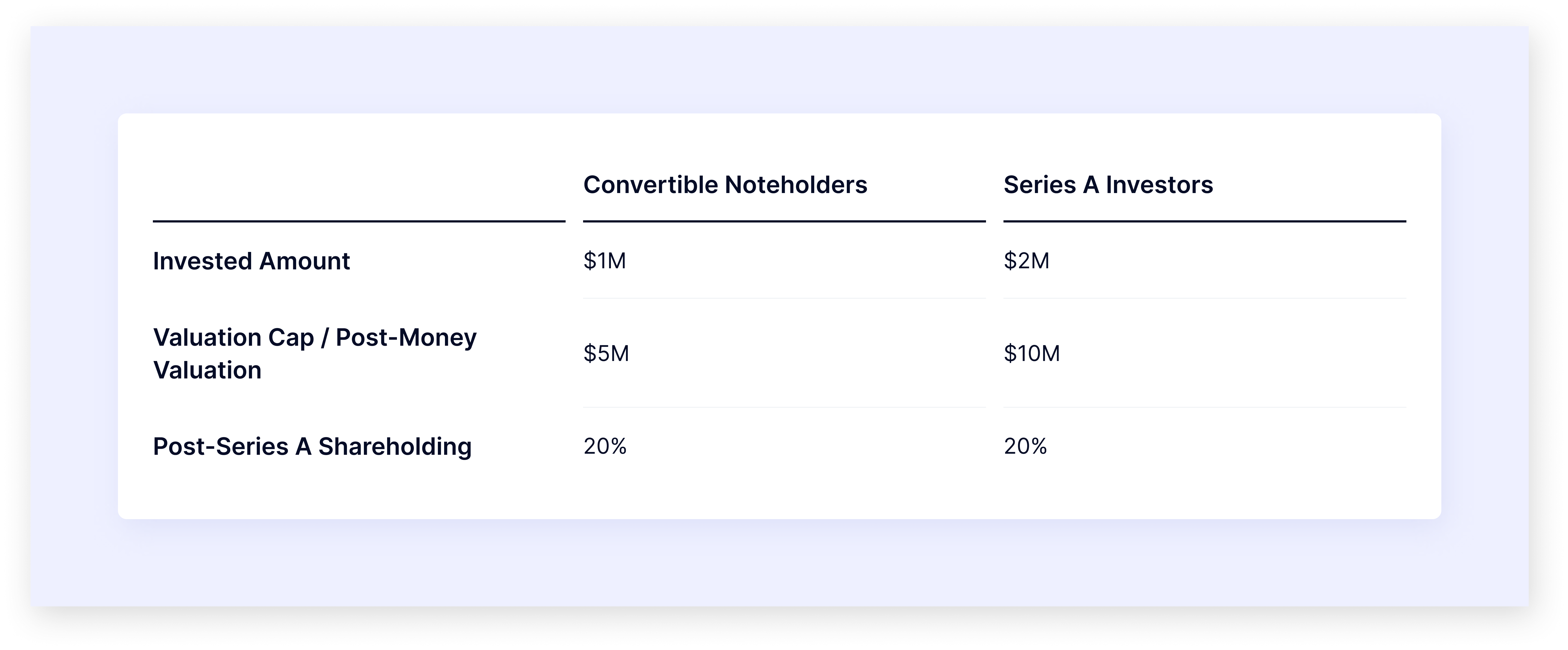 What is a Convertible Note? AngelList